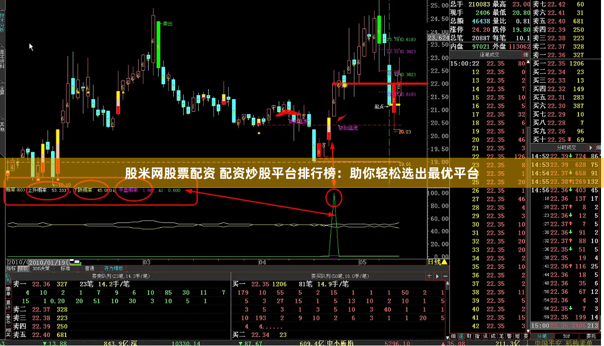 股米网股票配资 配资炒股平台排行榜：助你轻松选出最优平台